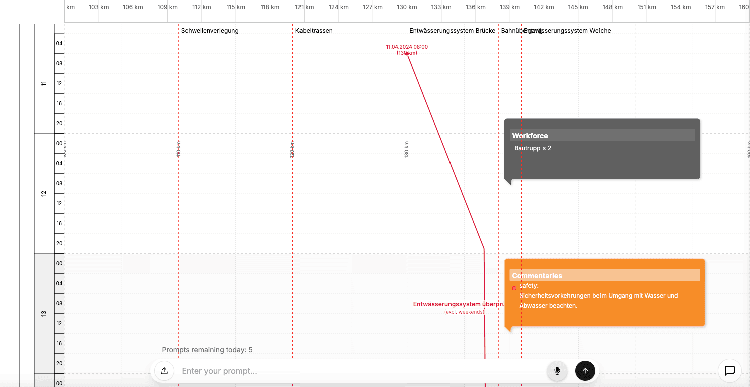 Zeit-Wege Diagram